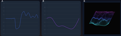 Three panels showing a line graph, a surface plot, and a 3D rendering of a wave-like structure.