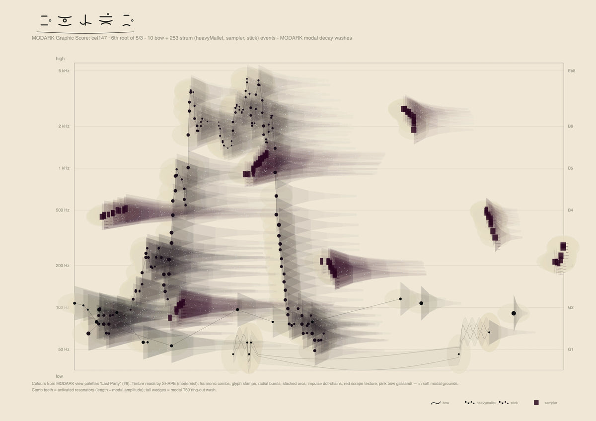 MODARK community screenshot — modernist score — by Ramøn